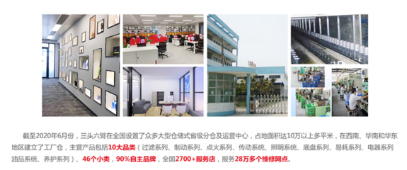 三头六臂汽配连锁 小照明撬动大市场的汽配生意经